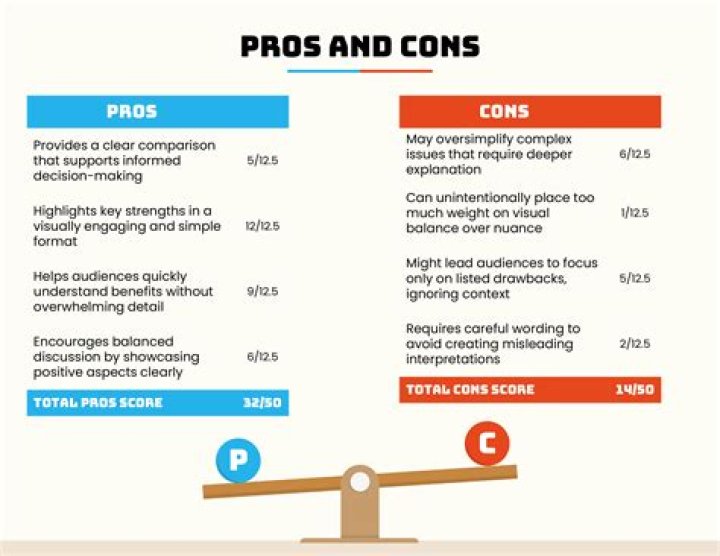 Pros and cons of free ad-supported streaming