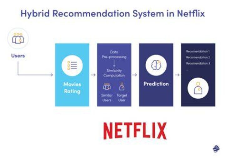 Advanced tips for using Netflix effectively