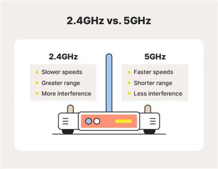 Wi‑Fi signal and interference best practices for streaming