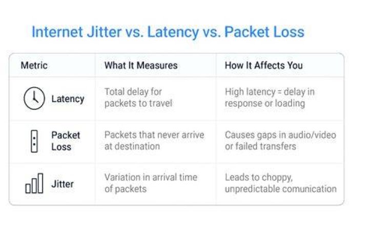 Ethernet vs Wi‑Fi for stable streaming quality and speed