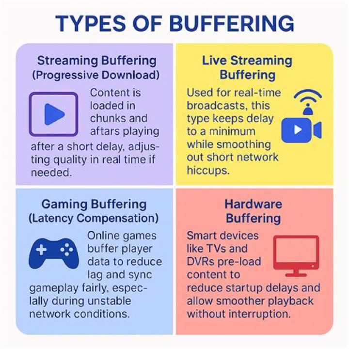 Expert tips for better streaming sessions