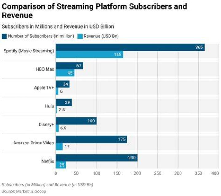 Free movie streaming platforms work through browser playback and online catalogs
