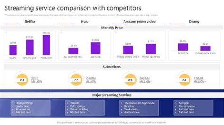 How to compare free movie streaming options for quality, ads, and device support