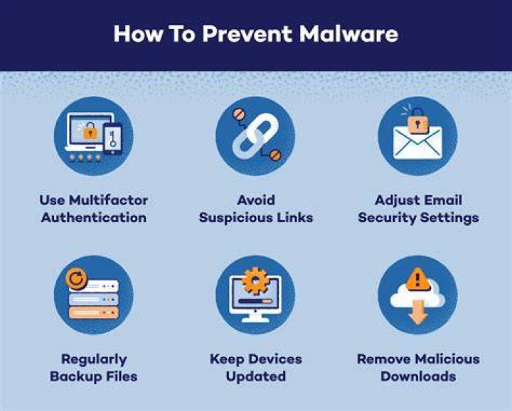 Avoiding malware popups and broken links when streaming movies online