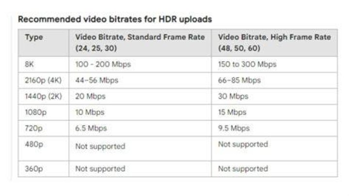 Compare streaming video quality settings like 4K and HDR