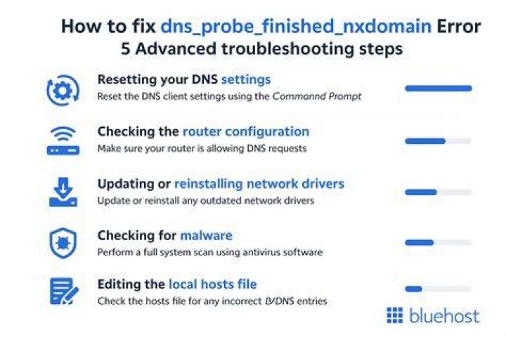 Troubleshooting DNS and load errors for streaming playback