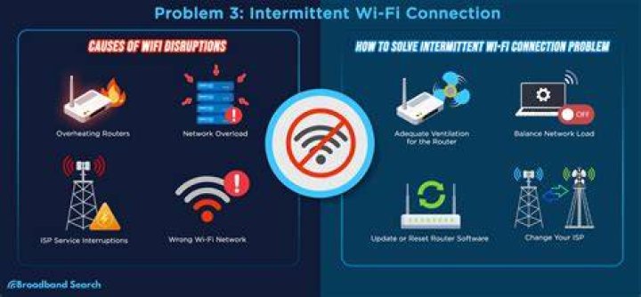 Troubleshoot buffering and failed downloads