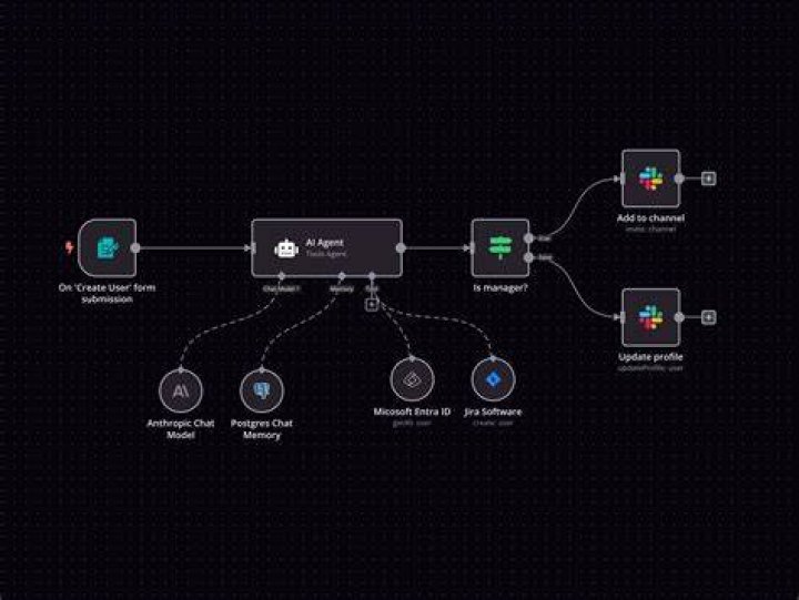 Music and video workflow with search and download