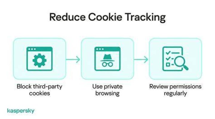 Reduce tracking with cookie control and fingerprint awareness