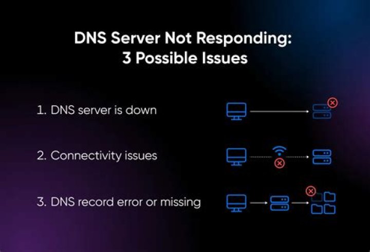 Fix slow streaming start using router and DNS best practices