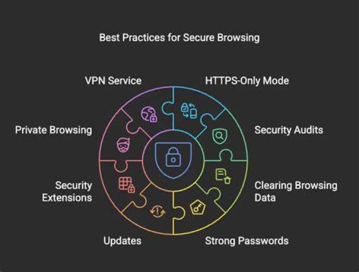 Safe browsing best practices for privacy and security