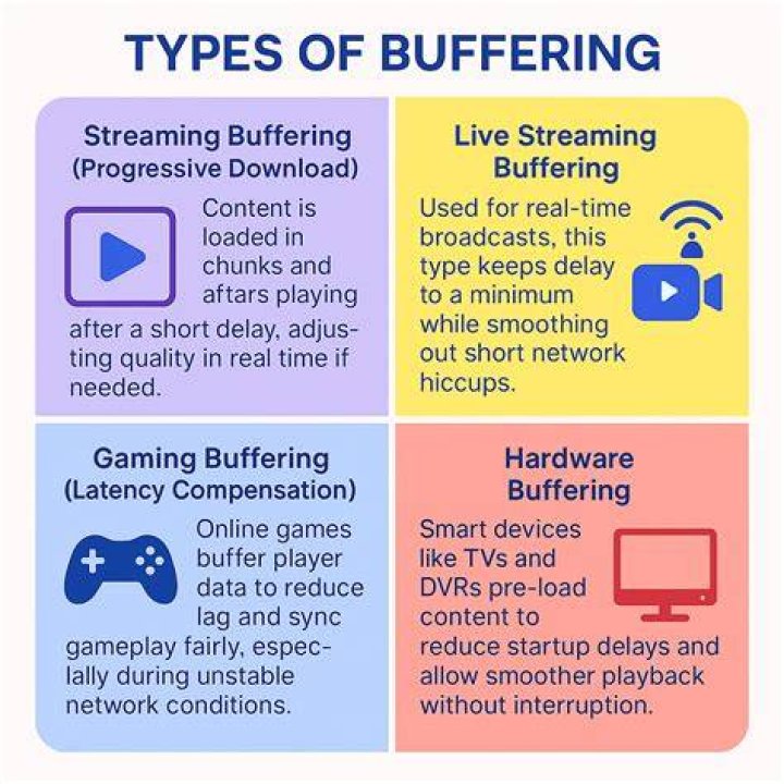 Buffering troubleshooting checklist for HD streaming
