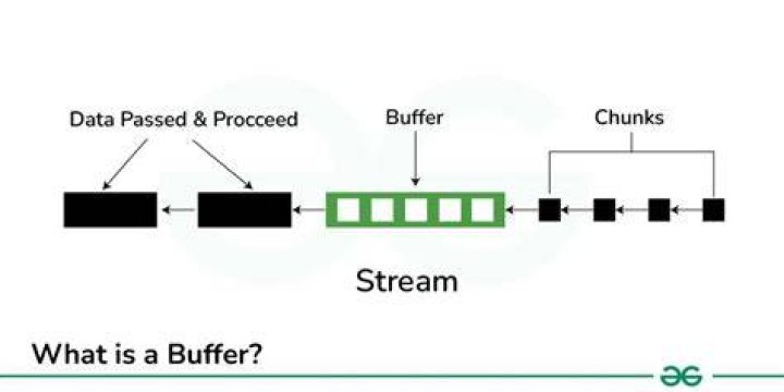 Troubleshoot streaming issues by checking network stability and browser compatibility
