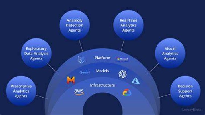 Streaming recommendations using metadata and viewing signals