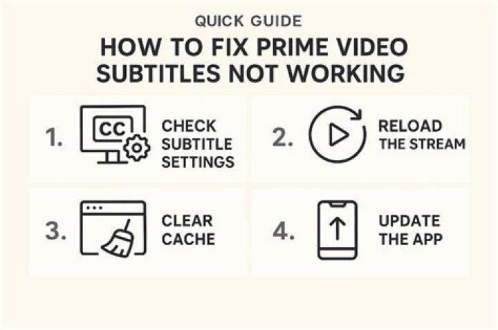 Subtitle troubleshooting for streaming