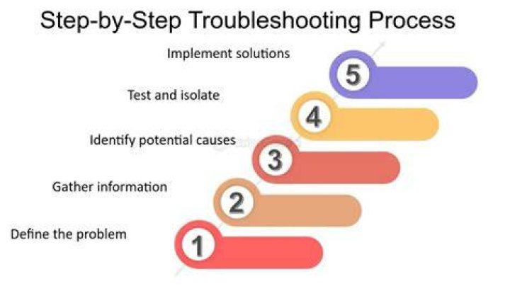 Gathering troubleshooting details for faster support