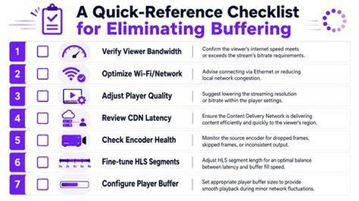 Streaming troubleshooting workflow
