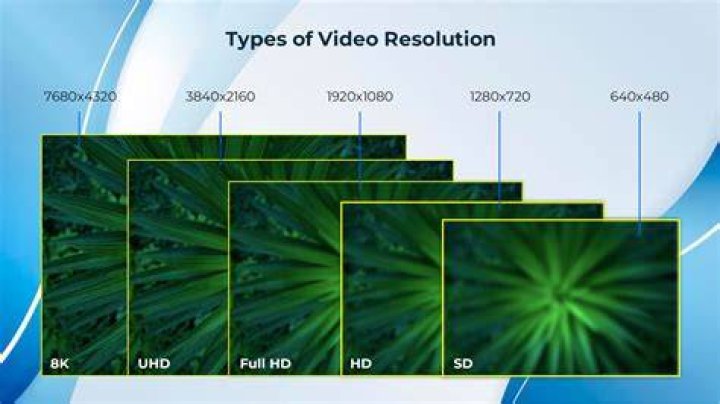 Quality expectations for streaming video