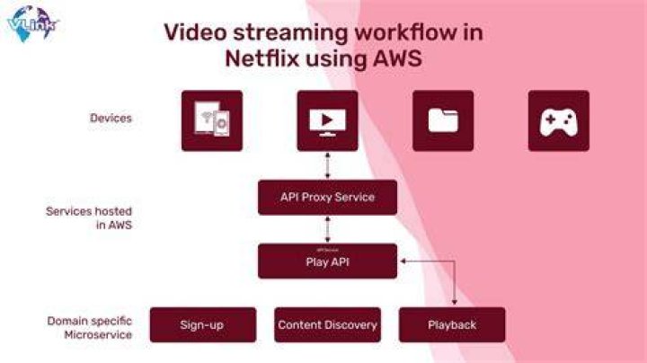 A diagram-style illustration of the search to resume workflow