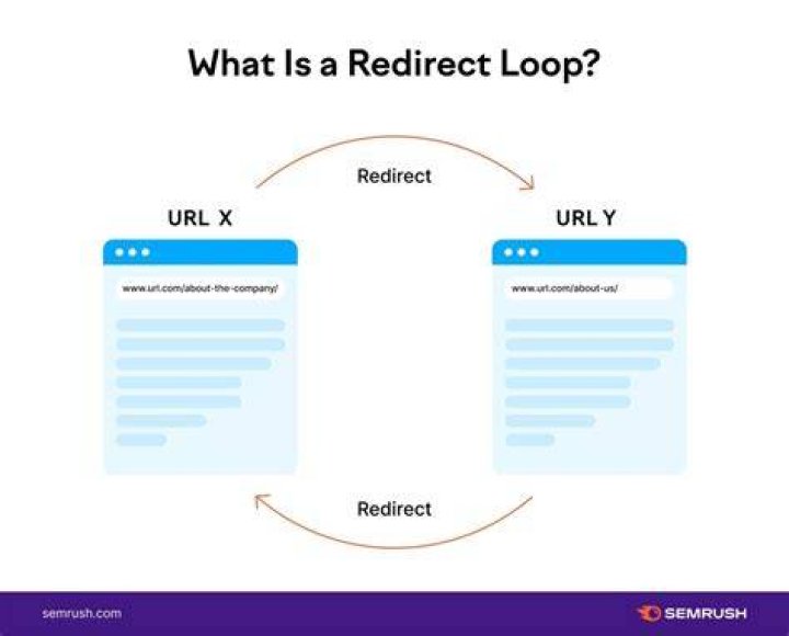 How link routing and redirects support file delivery