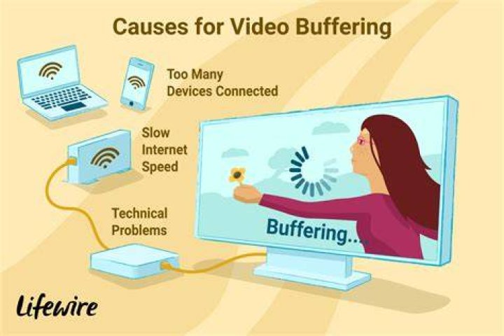 Identify whether buffering or playback errors are happening and how to triage the issue