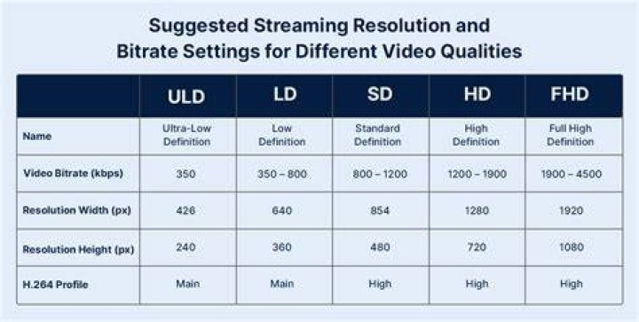 Video quality resolution bitrate and file size explained