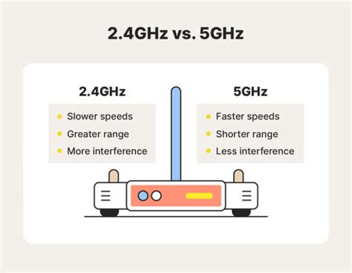 Wi‑Fi stability impacts HD streaming and playback smoothness