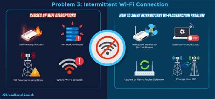 Stabilize your network to reduce buffering