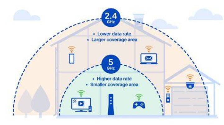 Improve Wi‑Fi signal and reduce congestion to fix buffering